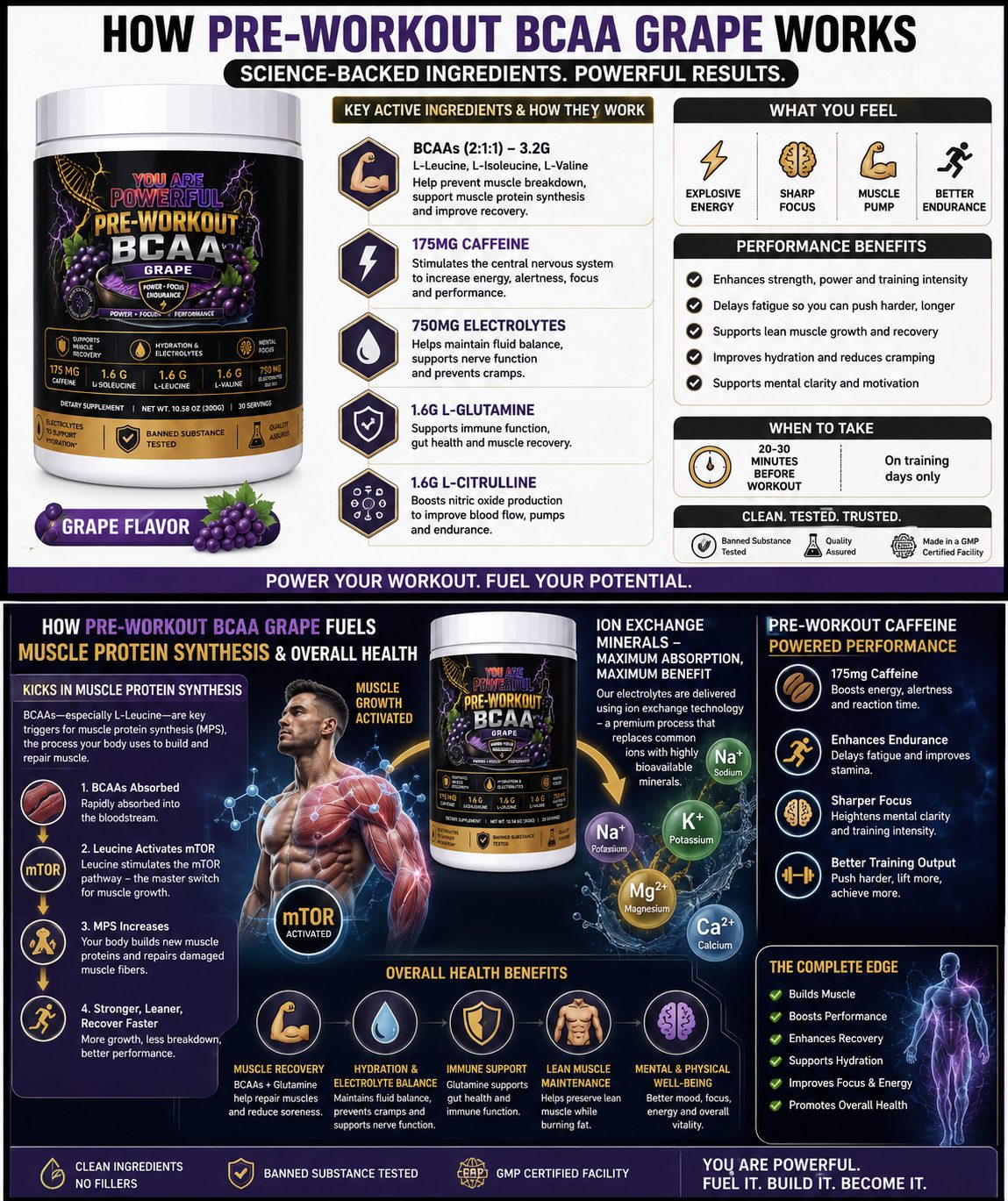 Pre-Workout BCAA Grape infographic detailing BCAAs, caffeine, electrolytes, glutamine and citrulline benefits
