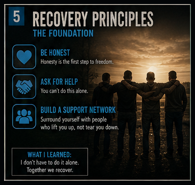 Page 6: 5 · Recovery Principles — The Foundation